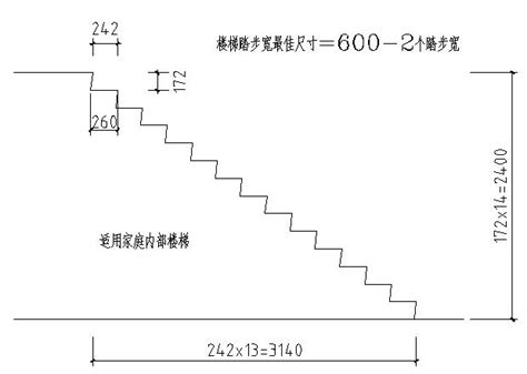 一階樓梯高度|【樓梯高度】揭秘樓梯高度的秘密：踏步與台階的黃金。